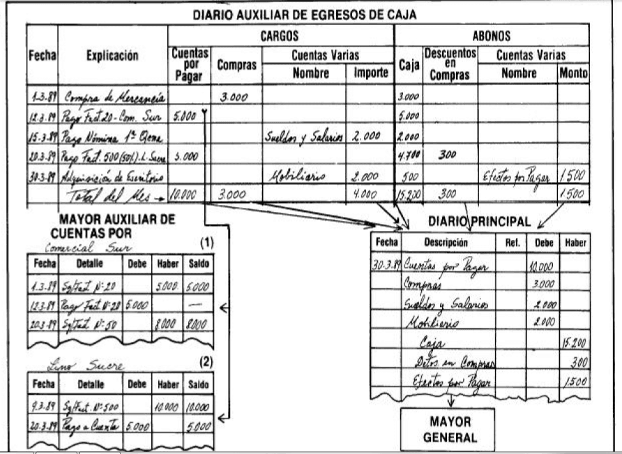 Como Utilizar El Diario Auxiliar En La Contabilidad Excelcontablex