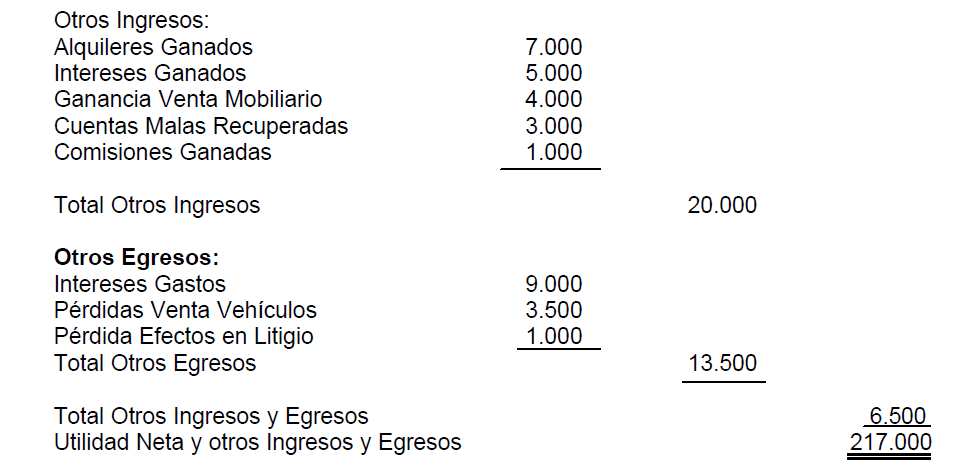 cuentas de ganancia y perdida