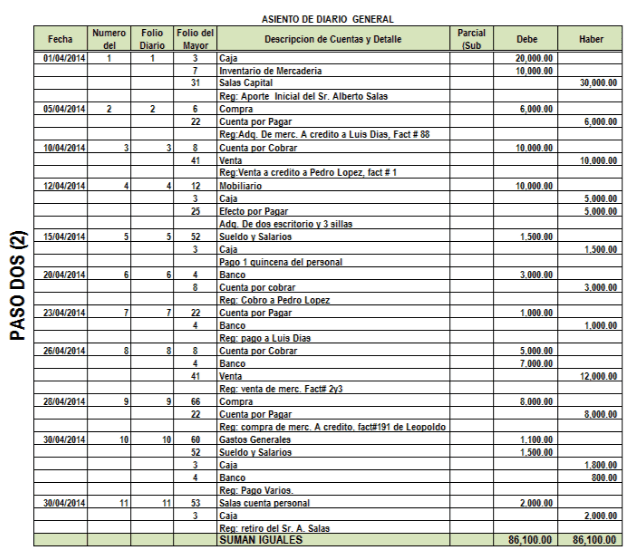 Paso dos (1) Elaborar el Balance de Comprabacion