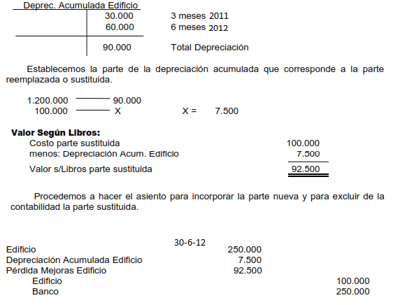 Cuenta T - Activo Fijo 2