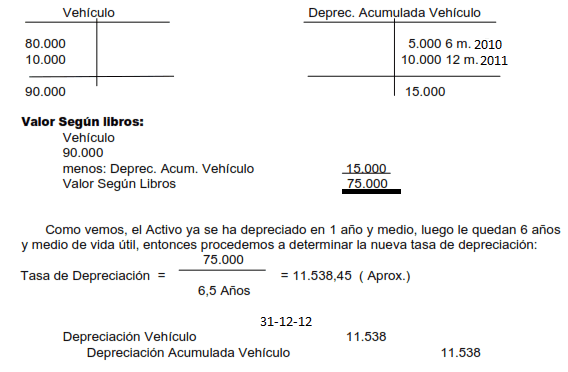 Cuenta T - Activo Fijo