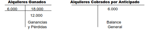 Cuenta T P - 2