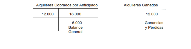 Cuenta T