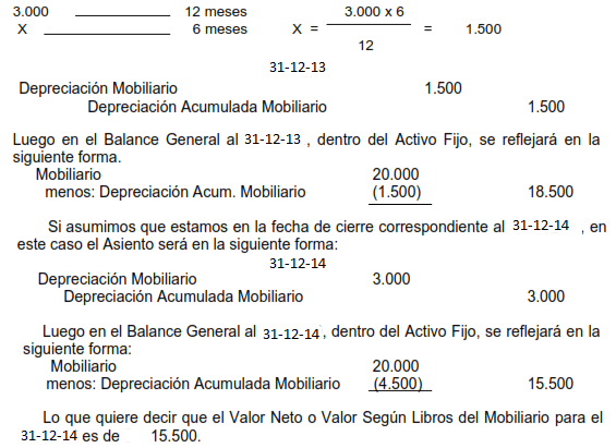 Formula 2 de Activo Fijo