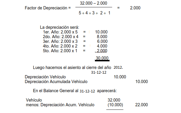 Formula 4 de Activo Fijo