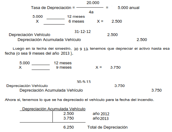 Formula de Activo Fijo P-3