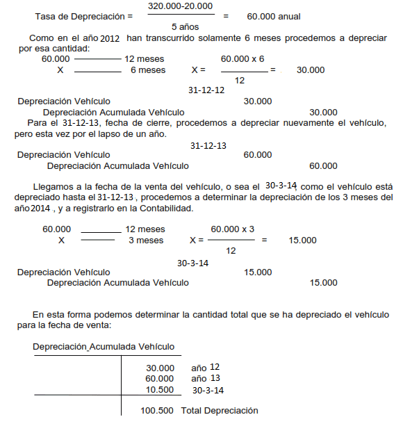 Formula de Activo Fijo