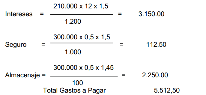 Formulas contables de pignoraciones