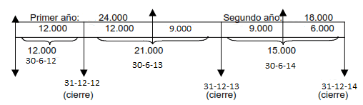 Grafico de Activo Fijo