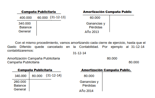 Como Realizar Los Ajustes En Las Cuentas Contables Excelcontablex