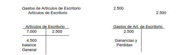 cuenta T de Ajustes