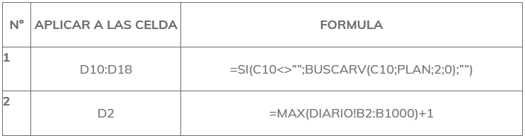 Formulas para la Hoja D