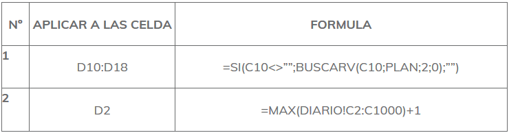 Formulas para la Hoja I