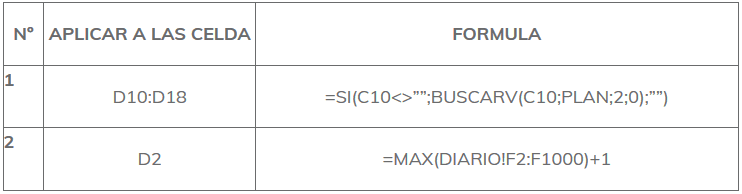 Formulas para la Hoja NC