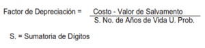 Como Aplicar Las Depreciaciones En Los Activos Fijos 2 EXCELCONTABLEX