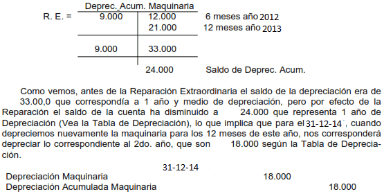 Esquema de Mayor - Activo Fijo 1