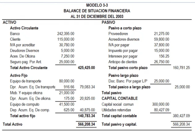 Balance de Situación Financiera
