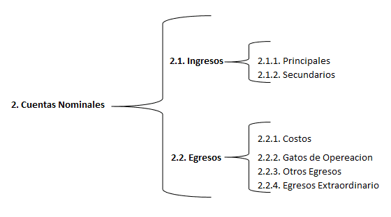Aprender Contabilidad Clasificacion de la cuentas