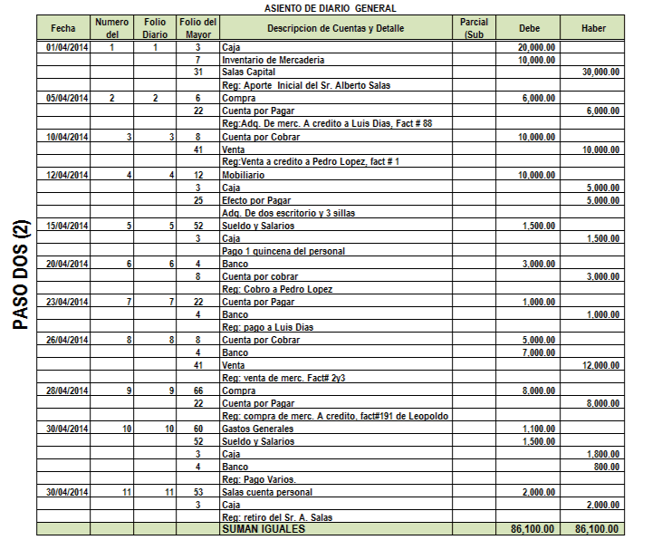 Ejemplo De Balanza De Comprobacion Contabilidad Ejemplo Sencillo