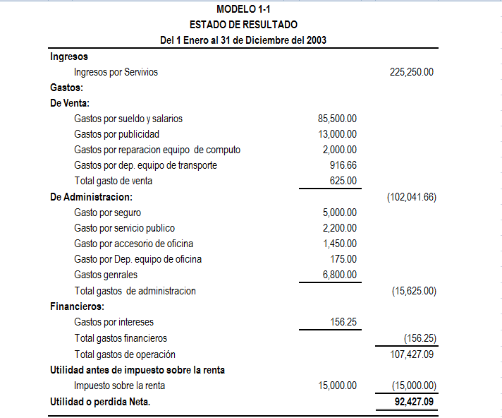 Los Principales Estados Financieros De La Contabilidad Excelcontablexcom 1142