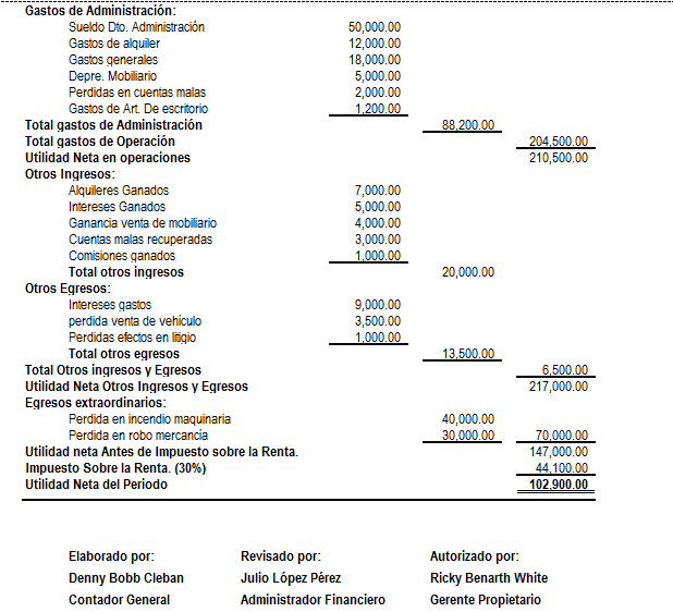 Como Elaborar Un Estado De Resultado En La Contabilidad Excelcontablexcom 5540