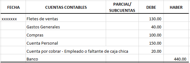 Faltante De Caja Chica Ejemplo De Registro Paso A Paso