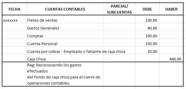 Faltante De Caja Chica Ejemplo De Registro Paso A Paso