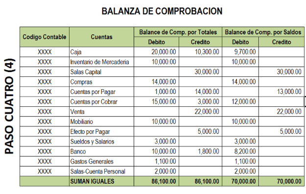 Como Elaborar El Balance De Comprabacion Excelcontablex Com