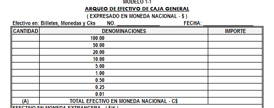 Fondo de Caja Chica - Registros y formatos a utilizar