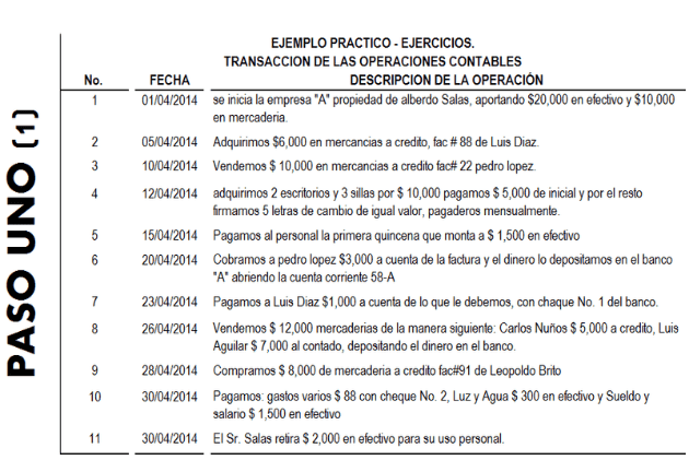 Como Elaborar El Balance De Comprabacion Excelcontablex Com