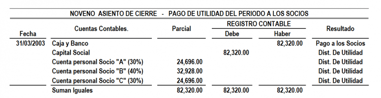 Como Aprender A Crear Asientos De Cierre En La Contabilidad ...