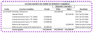 Asientos De Cierre Contable Excel - Excelcontablex.com