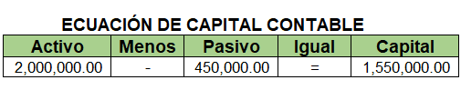 Como Elaborar Un Balance General Para Tu Contabilidad - EXCELCONTABLEX.COM