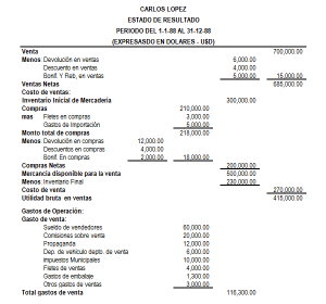 Como Elaborar un Estado de Resultado en la Contabilidad ...