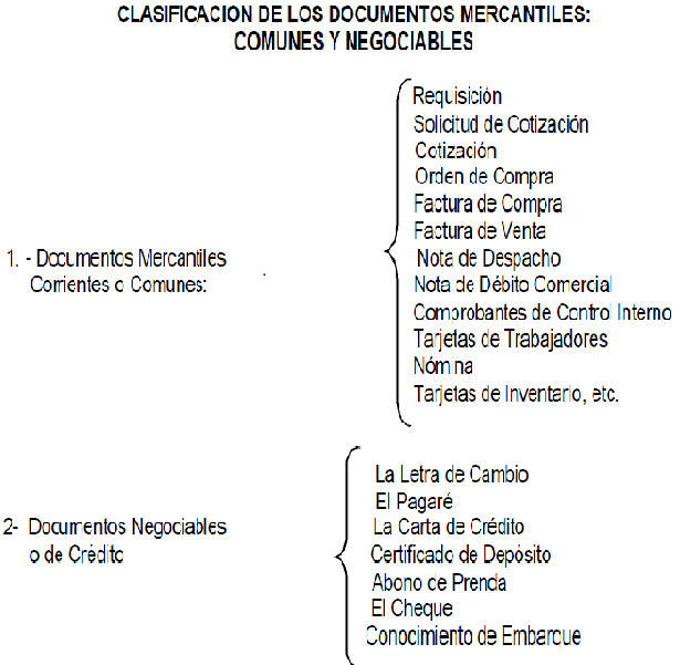 Quieres Conocer Los Documentos Mercantiles Para La Contabilidad ...