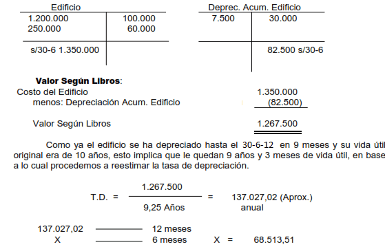 Como Aplicar Las Depreciaciones En Los Activos Fijos 5 Excelcontablex Com