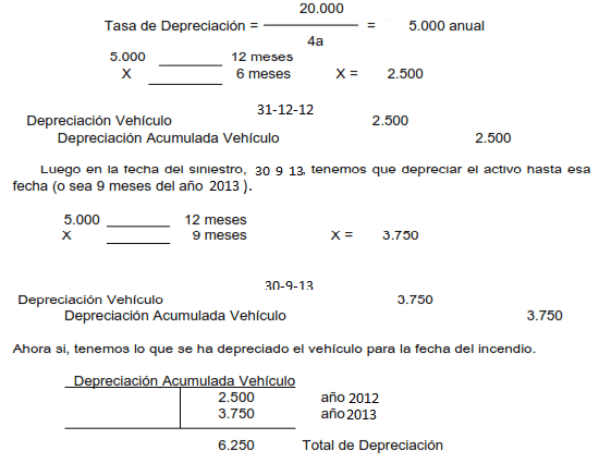 Como Aplicar Las Depreciaciones En Los Activos Fijos-4 - EXCELCONTABLEX.COM