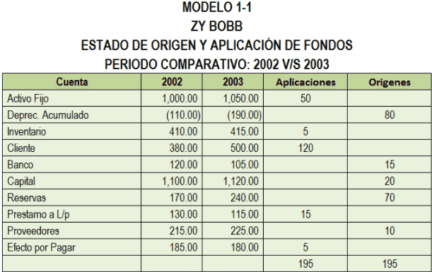 Los Principales Estados Financieros de la Contabilidad 